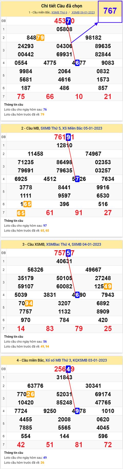 phan-tich-xsmb 0701.png